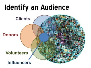 Identify an Audience
     Clients


Donors



 Volunteers

 Influencers
 