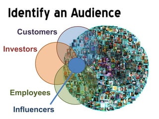 Identify an Audience
   Customers

Investors




 Employees

  Influencers
 