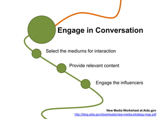 Engage in Conversation

Select the mediums for interaction


           Provide relevant content


                           Engage the influencers




                                     New Media Worksheet at Aids.gov
             http://blog.aids.gov/downloads/new-media-strategy-map.pdf
 