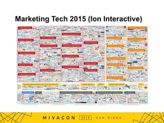 Marketing Tech 2015 (Ion Interactive)
 
