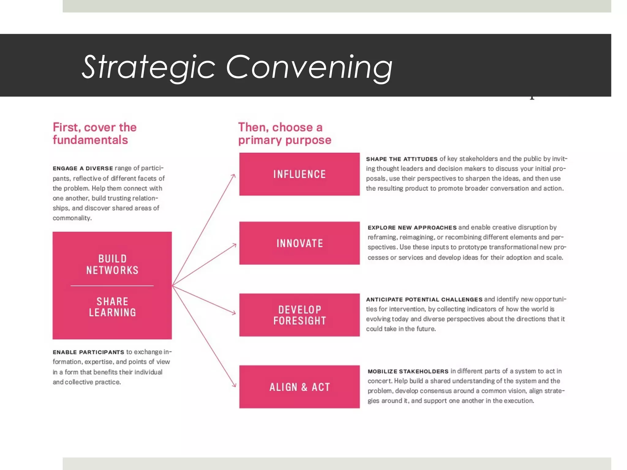 Strategic Convening
 