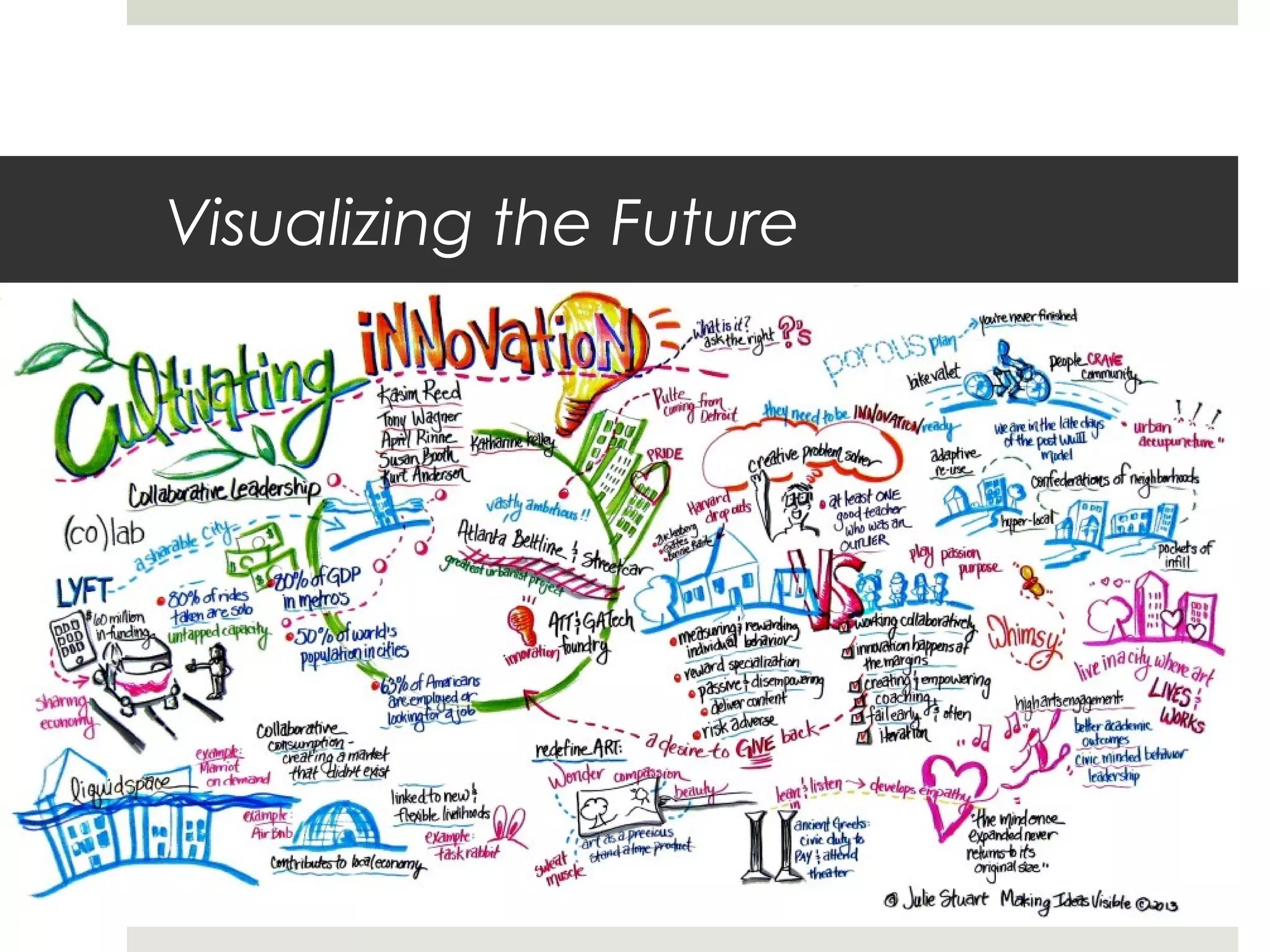 Visualizing the Future
 