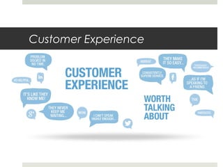Customer Experience
 