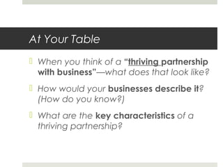 At Your Table
 When you think of a “thriving partnership
with business”—what does that look like?
 How would your businesses describe it?
(How do you know?)
 What are the key characteristics of a
thriving partnership?
 