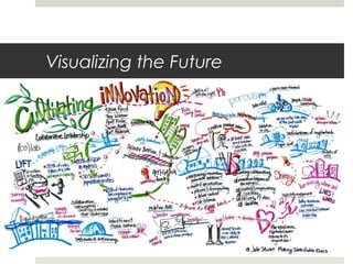Visualizing the Future
 