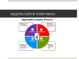 Appreciative Interviews
 