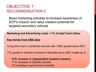 OBJECTIVE 1
RECOMMENDATION 2
Boost marketing activities to increase awareness of
ECP’s mission and value creation potential for
targeted secondary schools
Marketing and Advertising costs < 1% of total Cash Inflow
Key trends from ABS data
•Long term rise in combined schools with +25% growth since 2001
•7% growth in student numbers in Australia since 2001 made up of:
37% increase in independent student numbers
11% increase in Catholic schools
1% increase in government schools

 