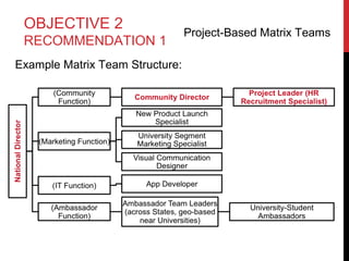 OBJECTIVE 2
RECOMMENDATION 1
Example Matrix Team Structure:

Project-Based Matrix Teams

 