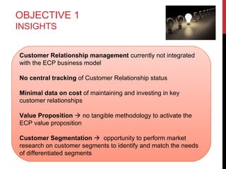 OBJECTIVE 1
INSIGHTS
Customer Relationship management currently not integrated
with the ECP business model
No central tracking of Customer Relationship status
Minimal data on cost of maintaining and investing in key
customer relationships
Value Proposition  no tangible methodology to activate the
ECP value proposition
Customer Segmentation  opportunity to perform market
research on customer segments to identify and match the needs
of differentiated segments

 