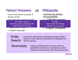 Yahoo! Answers
community-driven question &
answer portal
§  67 336 144 questions & 261
minimally curated
770 047 answers
opinions, gossip, personal info
§  January 1, 2010 –of view
variety of points
December 31, 2011
§  English-language

Entity
Search

vs

Wikipedia
community-driven
encyclopedia
•  3 795 865 articles
curated
•  as of endknowledge
high-quality of
December 2011
variety of niche topics
•  English Wikipedia

we build an entity-driven serendipitous search system
based on entity networks extracted from Wikipedia and
Yahoo! Answers

Serendipity

finding something good or useful while not
specifically looking for it, serendipitous search
systems provide relevant and interesting results

 