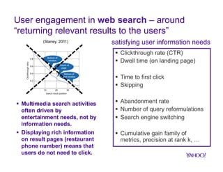 User engagement in web search – around
“returning relevant results to the users”
(Slaney, 2011)

satisfying user information needs
§  Clickthrough rate (CTR)
§  Dwell time (on landing page)
§  Time to first click
§  Skipping

§  Multimedia search activities
often driven by
entertainment needs, not by
information needs.
§  Displaying rich information
on result pages (restaurant
phone number) means that
users do not need to click.

§  Abandonment rate
§  Number of query reformulations
§  Search engine switching
§  Cumulative gain family of
metrics, precision at rank k, …

 
