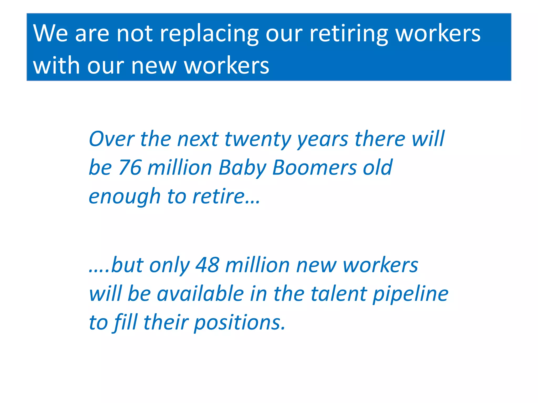 We are not replacing our retiring workers
with our new workers

     Over the next twenty years there will
     be 76 million Baby Boomers old
     enough to retire…

     ….but only 48 million new workers
     will be available in the talent pipeline
     to fill their positions.
 