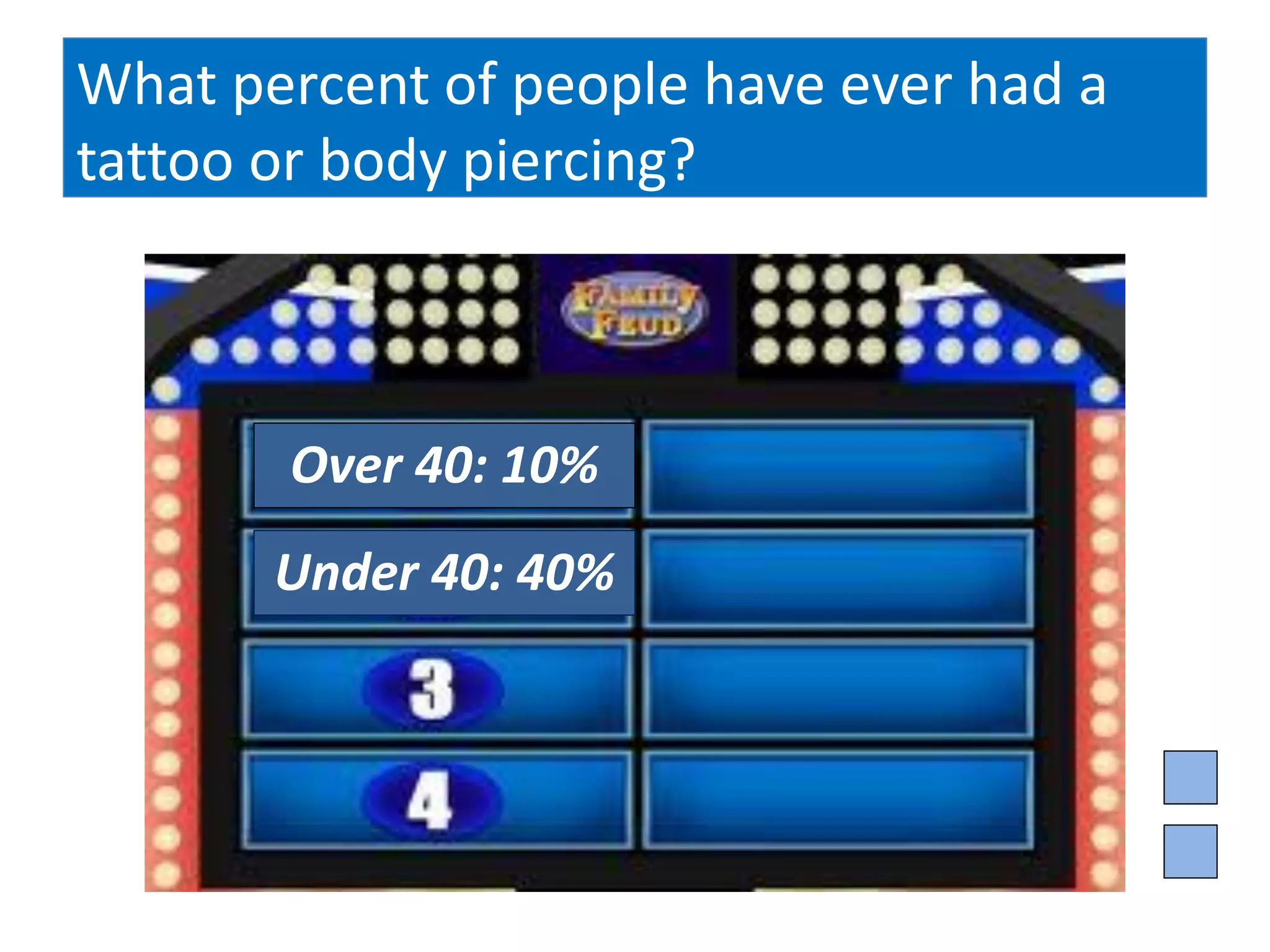 What percent of people have ever had a
tattoo or body piercing?



       Over 40: 10%
       Under 40: 40%
 