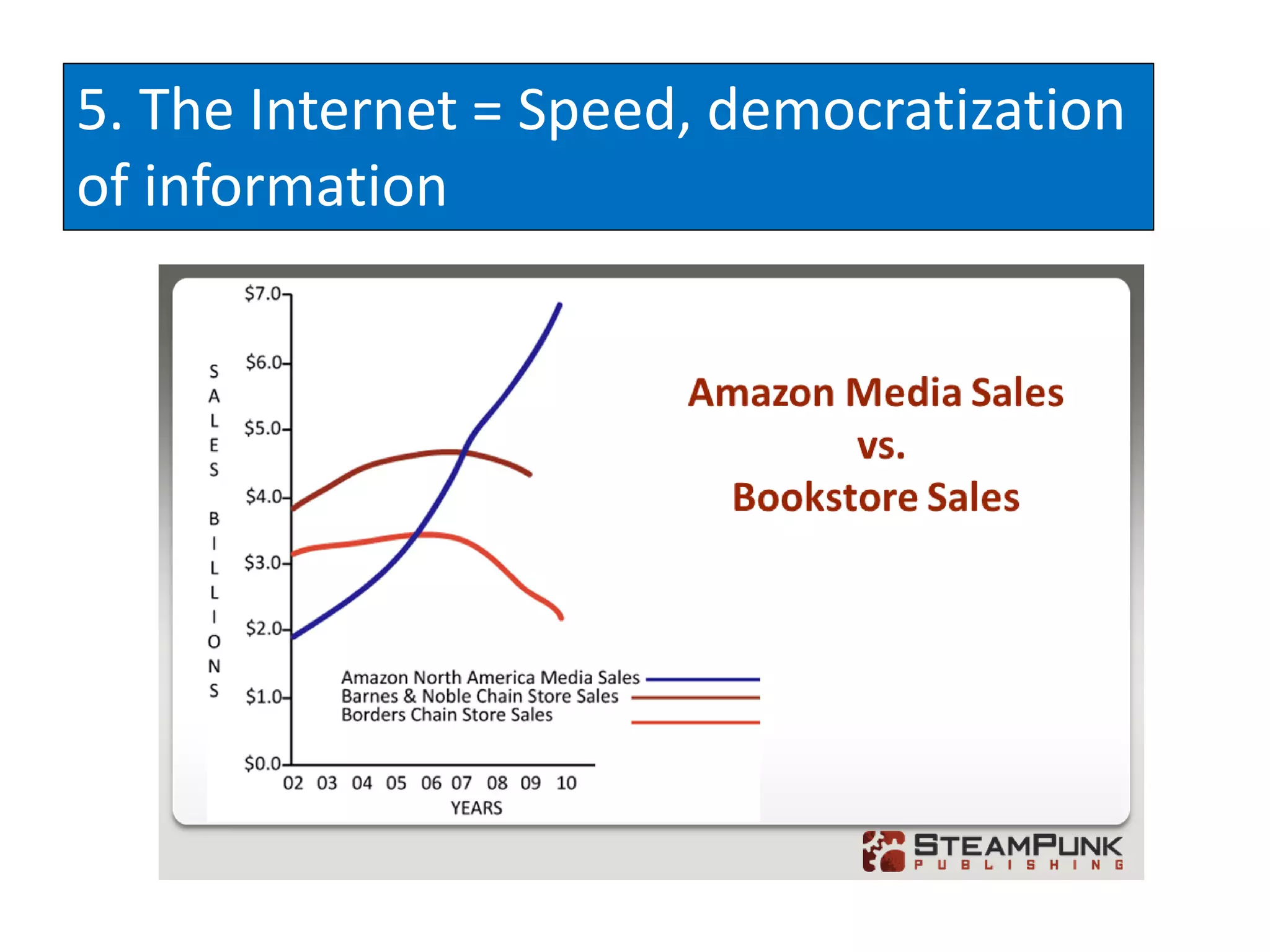 5. The Internet = Speed, democratization
of information
 