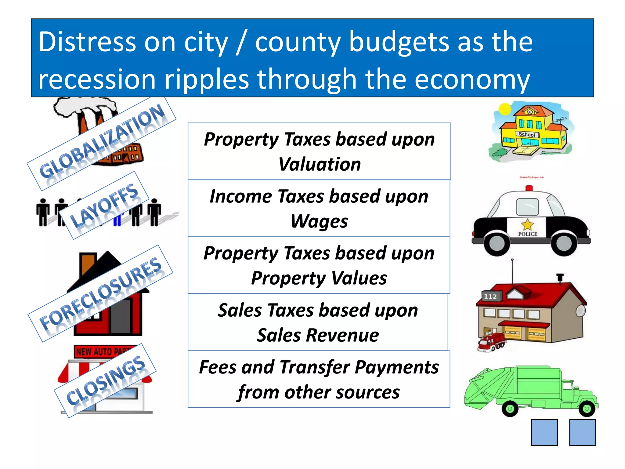 Distress on city / county budgets as the
recession ripples through the economy
             Property Taxes based upon
                     Valuation
             Income Taxes based upon
                     Wages
             Property Taxes based upon
                  Property Values
              Sales Taxes based upon
                  Sales Revenue
            Fees and Transfer Payments
                from other sources
 