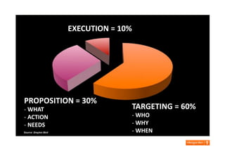 Engaging Consumers - IFAA Conference
