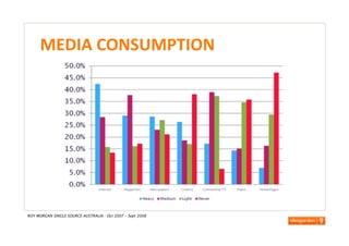 Engaging Consumers - IFAA Conference