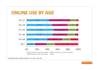 Engaging Consumers - IFAA Conference