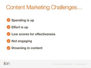 Content Marketing Challenges… 
Spending is up 
Effort is up 
Low scores for effectiveness 
Not engaging 
Drowning in content 
© i-on interactive, inc. All rights reserved • www.ioninteractive.com 
 