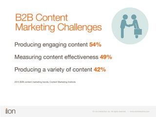 B2B Content 
Marketing Challenges 
Producing engaging content 54% 
Measuring content effectiveness 49% 
Producing a variety of content 42% 
© i-on interactive, inc. All rights reserved • www.ioninteractive.com 
© i-on interactive, inc. All rights reserved • www.ioninteractive.com 
2015 B2B content marketing trends, Content Marketing Institute 
 