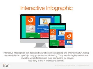 Interactive Infographic 
Interactive infographics turn facts and soundbites into engaging and entertaining fun. Using 
them early in the buyer’s journey generates social sharing. They are also highly measurable 
— revealing which factoids are most compelling for people. 
Use early & mid in the buyer’s journey. 
© i-on interactive, inc. All rights reserved • www.ioninteractive.com 
© i-on interactive, inc. All rights reserved • www.ioninteractive.com 
 