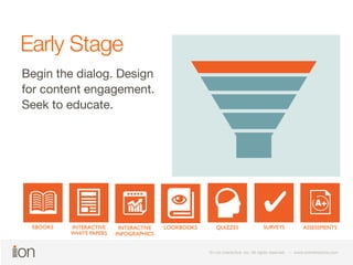 © i-on interactive, inc. All rights reserved • www.ioninteractive.com 
© i-on interactive, inc. All rights reserved • www.ioninteractive.com 
Early Stage 
Begin the dialog. Design 
for content engagement. 
Seek to educate. 
EBOOKS INTERACTIVE 
WHITE PAPERS 
INTERACTIVE LOOKBOOKS QUIZZES SURVEYS ASSESSMENTS 
INFOGRAPHICS 
 
