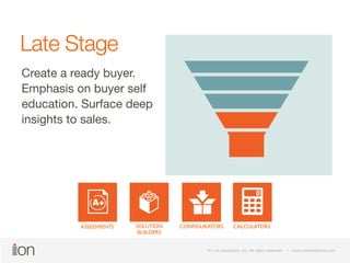 © i-on interactive, inc. All rights reserved • www.ioninteractive.com 
© i-on interactive, inc. All rights reserved • www.ioninteractive.com 
Late Stage 
ASSESSMENTS SOLUTION 
BUILDERS 
CONFIGURATORS CALCULATORS 
Create a ready buyer. 
Emphasis on buyer self 
education. Surface deep 
insights to sales. 
 