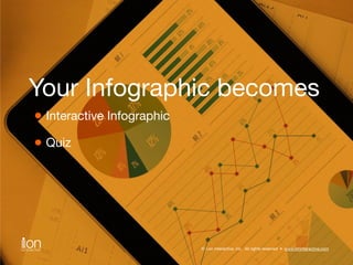 Your Infographic becomes 
Interactive Infographic 
Quiz 
© i-on interactive, inc. All rights reserved • www.ioninteractive...