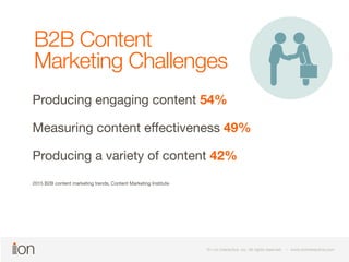 B2B Content 
Marketing Challenges 
Producing engaging content 54% 
Measuring content effectiveness 49% 
Producing a variet...