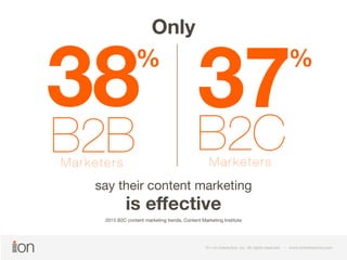 % 37 
B2C 38 % 
B2B Marketers Marketers 
say their content marketing 
is effective 
2015 B2C content marketing trends, Con...