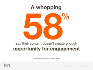 58 A whopping 
% 
say their content doesn’t create enough 
opportunity for engagement 
Demand Metric, Enhancing the Buyer’...