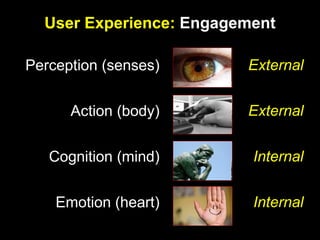 User Experience:   Engagement Perception (senses) Action (body) Cognition (mind) Emotion (heart) External External Interna...