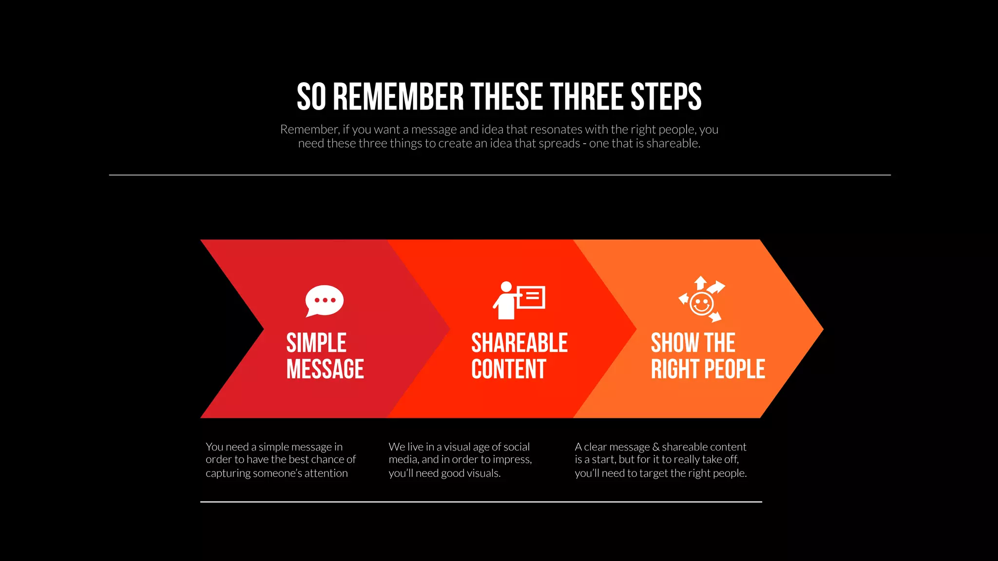 So Remember these Three steps 
Remember, if you want a message and idea that resonates with the right people, you 
need these three things to create an idea that spreads - one that is shareable. 
Shareable 
content 
You need a simple message in 
order to have the best chance of 
capturing someone’s attention 
We live in a visual age of social 
media, and in order to impress, 
you’ll need good visuals. 
Show The 
right people 
A clear message & shareable content 
is a start, but for it to really take off, 
you’ll need to target the right people. 
Simple 
Message 
 