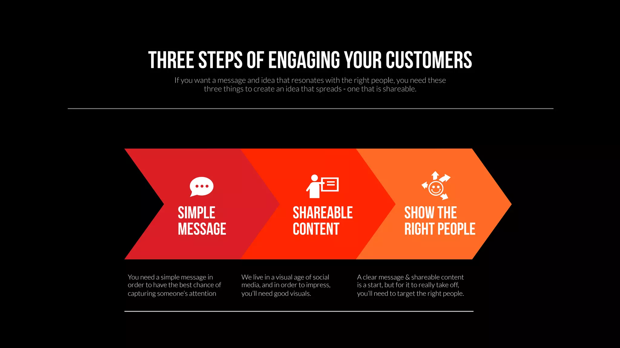 Three steps of engaging your customers 
If you want a message and idea that resonates with the right people, you need these 
three things to create an idea that spreads - one that is shareable. 
Shareable 
content 
You need a simple message in 
order to have the best chance of 
capturing someone’s attention 
We live in a visual age of social 
media, and in order to impress, 
you’ll need good visuals. 
Show The 
right people 
A clear message & shareable content 
is a start, but for it to really take off, 
you’ll need to target the right people. 
Simple 
Message 
 