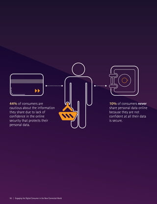 44% of consumers are
cautious about the information
they share due to lack of
confidence in the online
security that protects their
personal data.
10% of consumers never
share personal data online
because they are not
confident at all their data
is secure.
10 | Engaging the Digital Consumer in the New Connected World
 