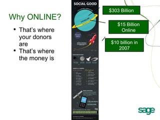 Engaging Donors in an Online Age for the JCC's of North America Professional Conference