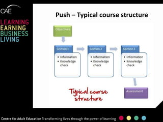 Push – Typical course structure