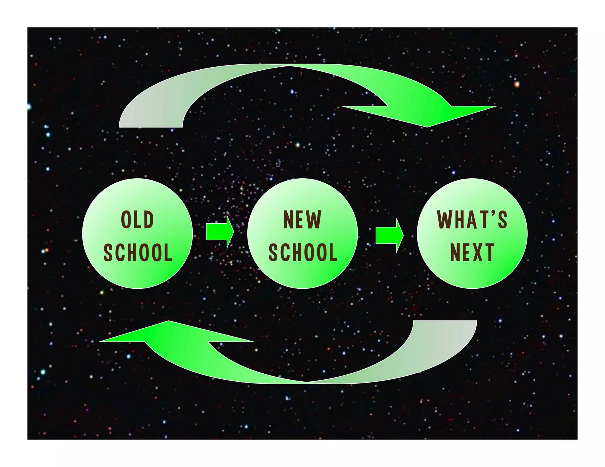 Natural World
Virtual World
 