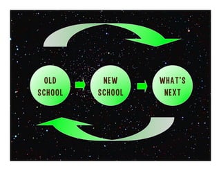 Natural World
Virtual World
 