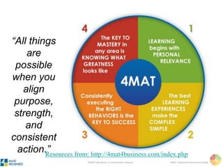 ©4MAT 4Business, no reproduction allowed 4MAT: Advanced Instructional Design
“All things
are
possible
when you
align
purpo...