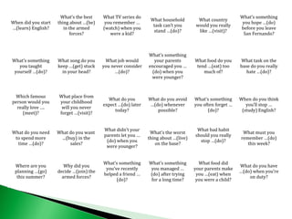 When did you start
…(learn) English?
What’s the best
thing about …(be)
in the armed
forces?
What TV series do
you remember …
(watch) when you
were a kid?
What household
task can’t you
stand …(do)?
What country
would you really
like …(visit)?
What’s something
you hope …(do)
before you leave
San Fernando?
What’s something
you taught
yourself …(do)?
What song do you
keep …(get) stuck
in your head?
What job would
you never consider
…(do)?
What’s something
your parents
encouraged you …
(do) when you
were younger?
What food do you
tend …(eat) too
much of?
What task on the
base do you really
hate …(do)?
Which famous
person would you
really love ….
(meet)?
What place from
your childhood
will you never
forget …(visit)?
What do you
expect …(do) later
today?
What do you avoid
…(do) whenever
possible?
What’s something
you often forget …
(do)?
When do you think
you’ll stop …
(study) English?
What do you need
to spend more
time …(do)?
What do you want
...(buy) in the
sales?
What didn’t your
parents let you …
(do) when you
were younger?
What’s the worst
thing about …(live)
on the base?
What bad habit
should you really
stop …(do)?
What must you
remember …(do)
this week?
Where are you
planning …(go)
this summer?
Why did you
decide …(join) the
armed forces?
What’s something
you’ve recently
helped a friend …
(do)?
What’s something
you managed …
(do) after trying
for a long time?
What food did
your parents make
you …(eat) when
you were a child?
What do you have
…(do) when you’re
on duty?
 