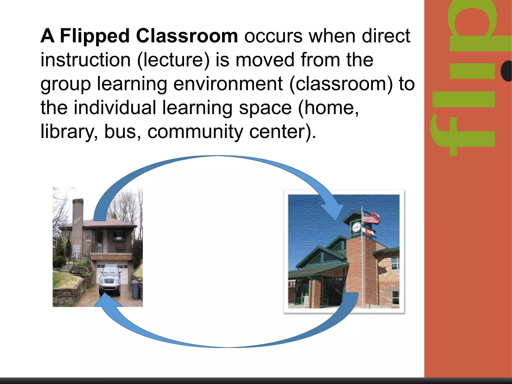 A Flipped Classroom occurs when direct
instruction (lecture) is moved from the
group learning environment (classroom) to
the individual learning space (home,
library, bus, community center).

 