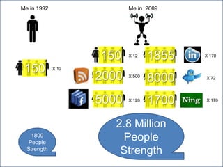 The social web works based on a small passionate group providing benefit to the masses