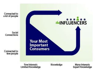 Only 10% of golfers can break 90, 1% break 80 and 1.25 × 10-10 play like Tiger