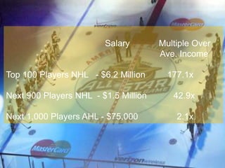 Let’s consider another industry