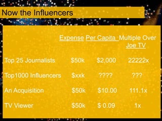 			             Salary            Multiple Over					        Ave. IncomeTop 100 Players NHL   - $6.2 Million         177.1xNext 900 Players NHL  - $1.5 Million           42.9xNext 1,000 Players AHL - $75,000                2.1x 