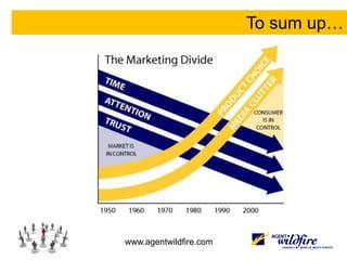 Fundamental changes are occurring in – the environment  we build brands……Shifts in mediaShifts in technologyShifts in demographicsShifts in customer needsShifts in business models