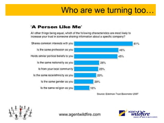 Brand Prerogative – Engaged Brands Grow, Closed Brands Don’tEngaged brand value +18%Non-engaged brand value -6%Source: Interbrand 2009 Best Global Brand s report