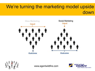 Who are we turning too…