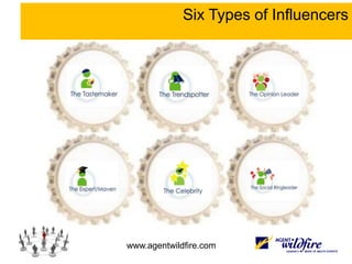 The Influencers – Word of Mouth Powerbrokers